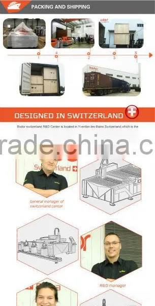 Hot Sale Fiber Laser Metal Cutter Machines photo-3