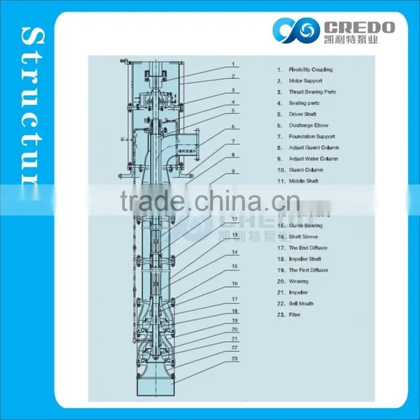 Hydraulic Vertical Turbine Pump photo-4