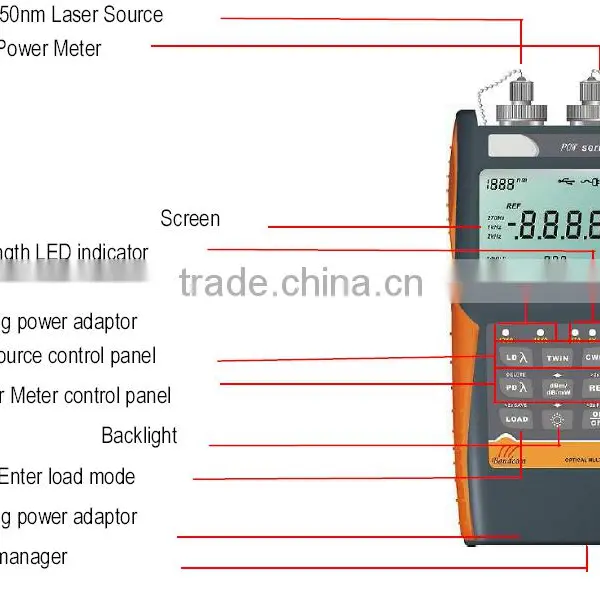 Optical Power Meter,fiber Power Meter photo-2