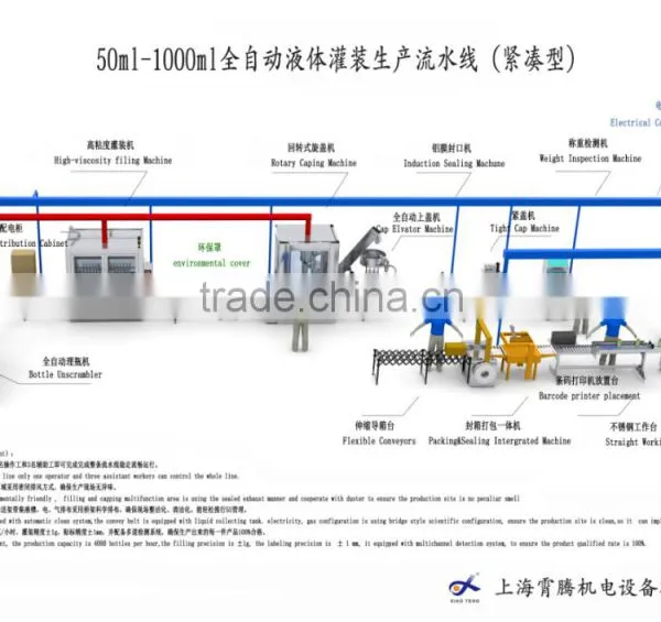 50 Ml-1000 ml Automatic Liquid Filling Production Line photo-2