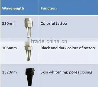 Best Seller Laser Beauty System With Skin Rejuvenation Liplne Removal photo-6