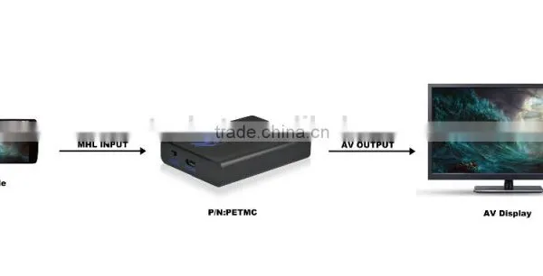 New Design Plastic Case Mini MHL to AV Converter With Micro USB to Micro USB Cable and 3.5mm to RCA Cable photo-3