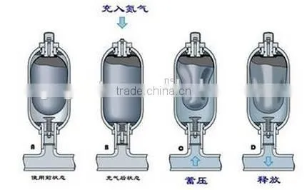 SS Bladder Accumulator Hydraulic Accumulator Manufacturer photo-3
