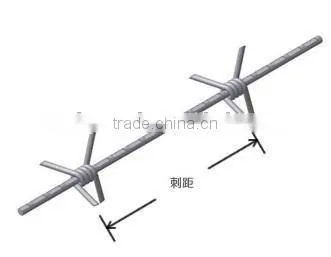 Fake Razor Wire photo-4