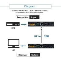 HDbeset Extender With Audio RS232 and POE photo-2