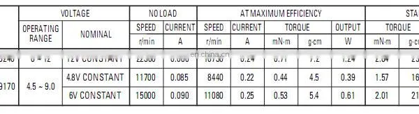 Motorized Toys 12V DC Mini Motors SU-030SA-08240 photo-5