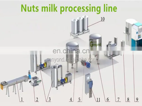 Market Price Milk Processing Machine Dairy Processing Machine Dairy Processing Lines photo-5