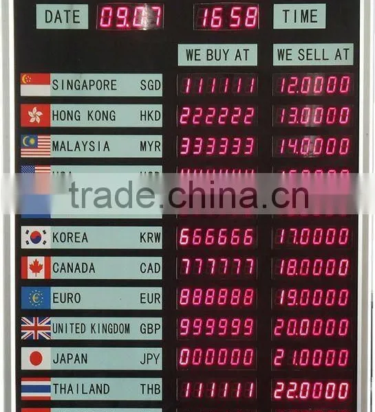 Bank/Fund Electronic Foreigner Currency Exchange Rate Display Board