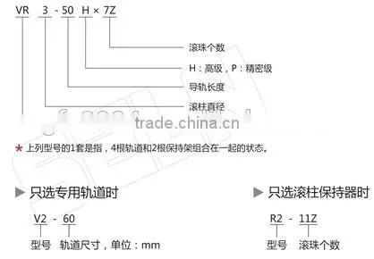 Roller Slide Rail Linear Guide Railway photo-2