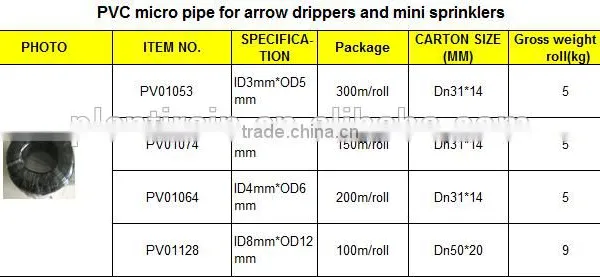 PVC Micro Pipe photo-5