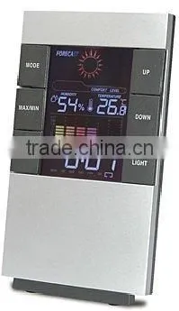 Weather Forecast Clock