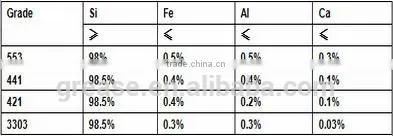 Hot Sell Silicon Metal 553# photo-6