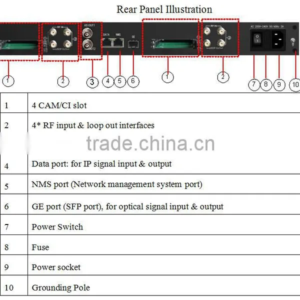 Streaming Transcoder DVB-S2, H.264 to MPEG-2 Transcoder photo-3