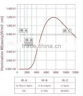 NiCr Heating Wire, Infrared Ceiling Panel Heater photo-6