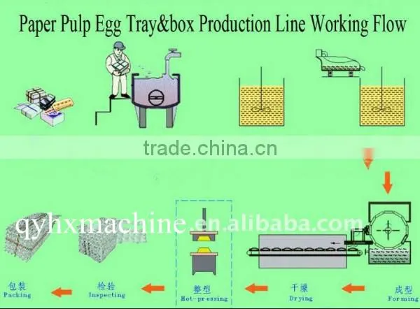 Egg Carton Machine photo-2