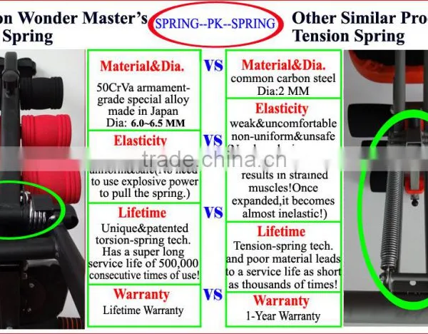 2017 Trending Products Wonder Master Six Pack Care Gym Exercise photo-5