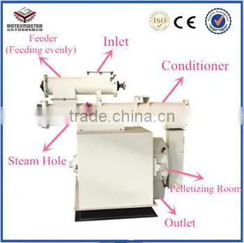 2015 Herb Grinder Portable Feed Mill Automatic Corn Hammer Mill Food Hammer Mill photo-4