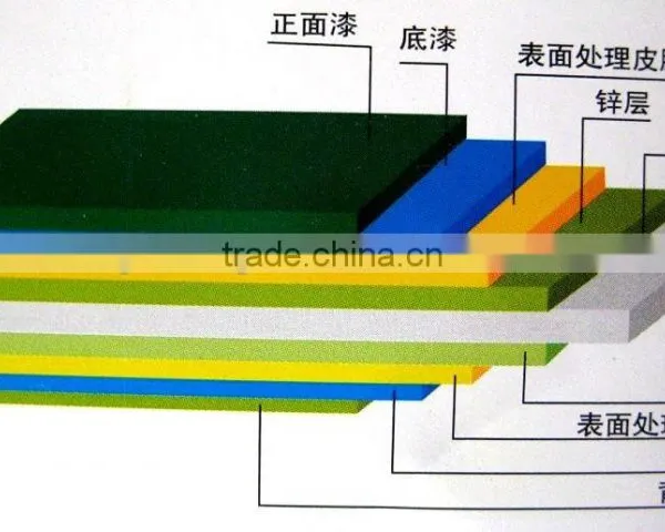 Color Corrugated Steel Plate photo-4