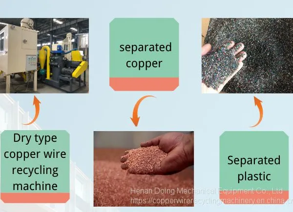 Environmental Friendly Copper Wire Recycling Machine photo-3
