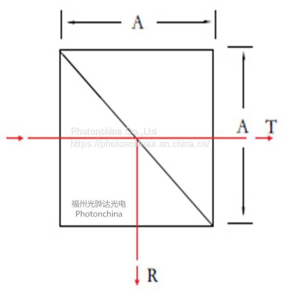 NPBS,Non-polarizing Beamsplitter,High Power NPBS, NPBS Cube