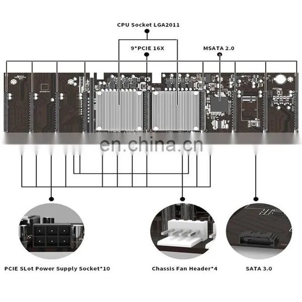 Selling X79 Mainboard Socket Pc Computer Mother Board Support For Intel Cpu Ddr3 Motherboard X79-5gpu photo-4