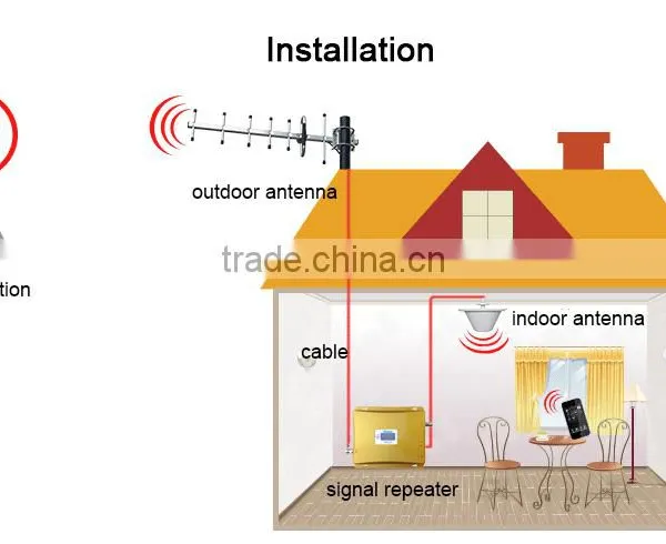 Top Quality Mobile Phone Signal Amplifier 20dBi Dual Band Booster 2g Signal Phone Booster photo-5