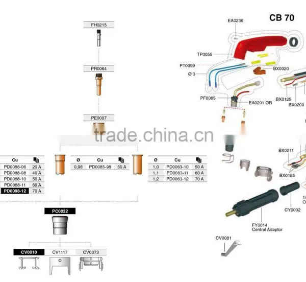 Plasma Torch CB70 for CB70 Plasma Cutting Torch photo-2