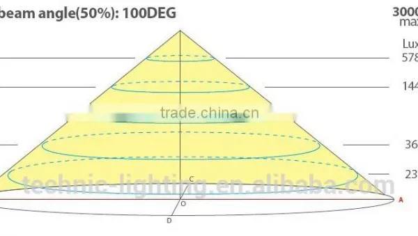 Clamshell Shaped Led Cabinet Light,rotatable Led Under Cupboard Lighting,led Beacon Light for Kitchen photo-4