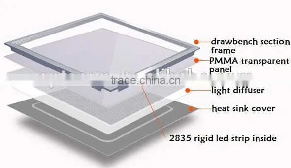 LED Panel Led Flat Light Panel Light Round Style photo-3