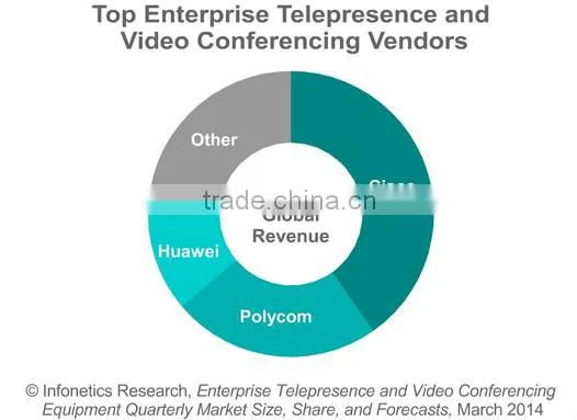 Huawei VP9030 1080P Video Conference Endpoint photo-4