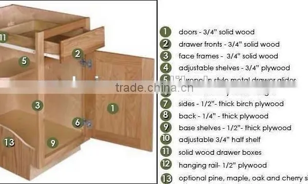 Good Quality And Competitive Price Of Kitchen Cabinet photo-3