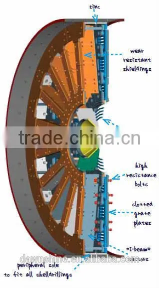 Magotteaux Diaphragm -Tube Mill-Top Quality photo-5