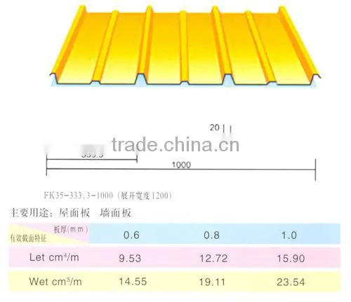 20 Gauge gi Corrugated Steel Roofing Sheet photo-6