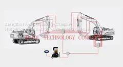 Централизованная система смазки для экскаватора
