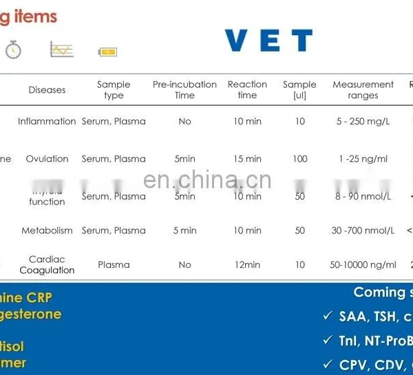 Animal Blood Chemistry Analyzer Fully Automatic Veterinary Biochemical Fluorescent Quantitative Immunoassy Analyzer photo-2