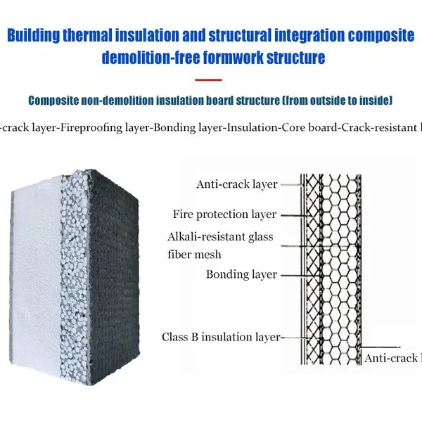 Modern XPS Foam Core Sandwich Panel Composite Insulation Panel Prefabricated Wall Construction Formwork Material photo-5