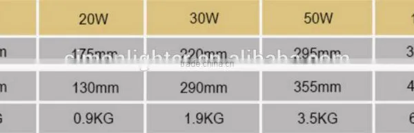 2015 New Design IP65 CE RoHS Approved Outdoor 50W LED Floodlight photo-3