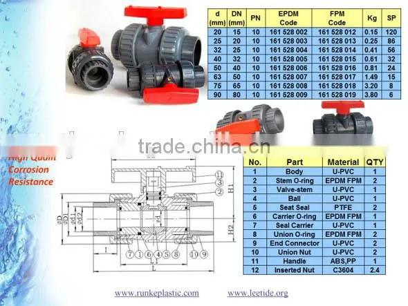 UPVC Double Union Ball Valve for Actuator photo-4