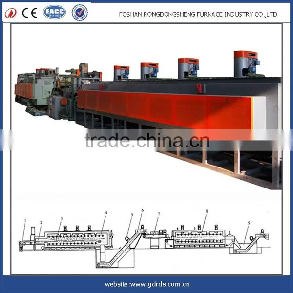 Atmosphere Protective Continuous Mesh Belt Heat Treatment Nitriding Furnace photo-5