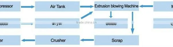 JKBA82-25PC Extrusion Blow Molding Machine photo-6
