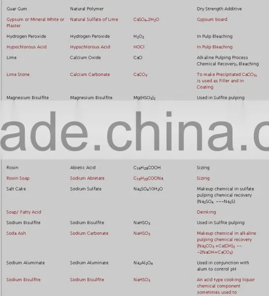 GCC 98,5% CaCO3, Whiteness 97%, From Vietnam, Uses for Paper Making, Impurity ->0 photo-2