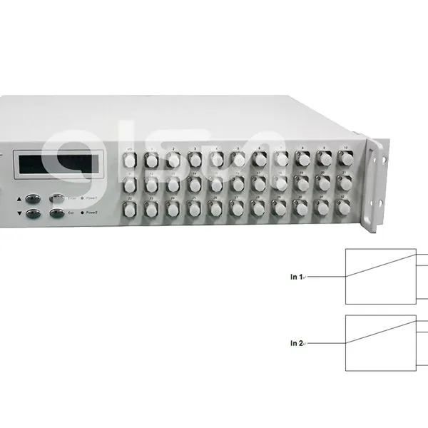 Рack Optical Switch D1xN (N ≤ 32)