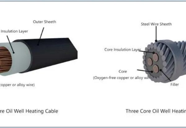 Three Core Armored Hollow Sucker Rod Heating Cable photo-3