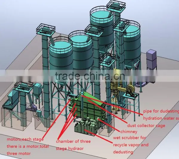 Two Stage Lime Hydrator Used For Producing Slaked Lime photo-3