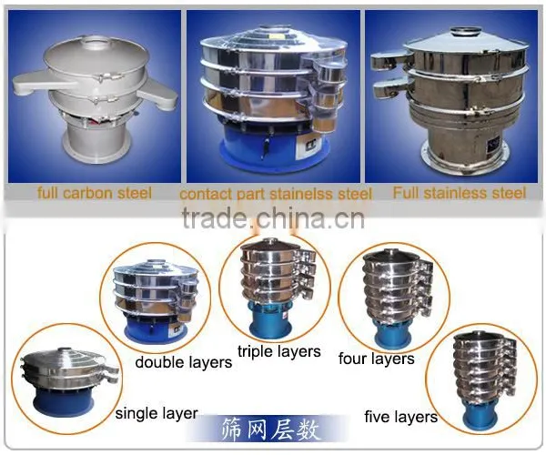 Chian Supplier Fully Automatic Rotary Vibrating Screen photo-3