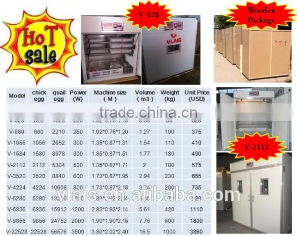 4224 Automatic Egg Incubators Hatcher photo-3