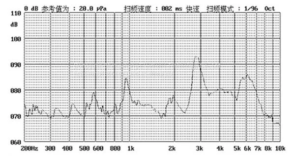 Electromagnetic Passive Buzzer Scb9630 photo-5
