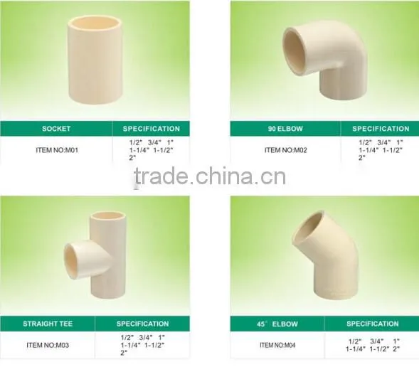 Zhejiang Taizou Huangyan SAM-UK CPVC Compact Ball Valve Made in China photo-5