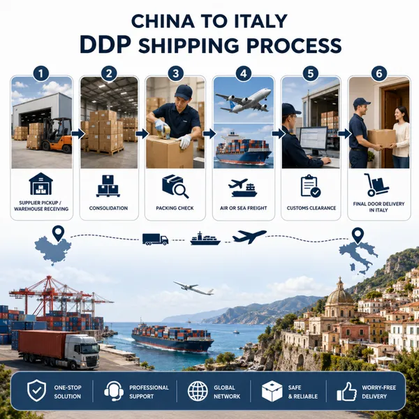 China to Italy DDP Shipping Agent by Sea and Air Freight photo-5