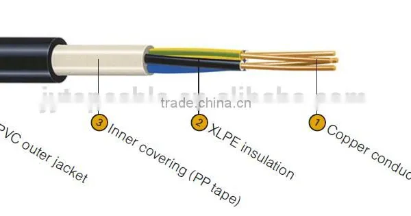 N2XY ELECTRIC CABLE N2XY-J/-O ELECTRIC CABLE